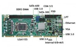 Разработка Axiomtek на процессорах 3-го поколения Intel Core – плата PICMG 1.3 SHB120